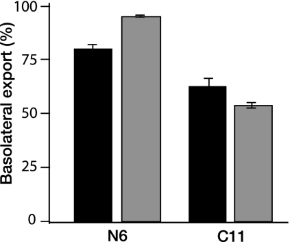 FIG. 7.