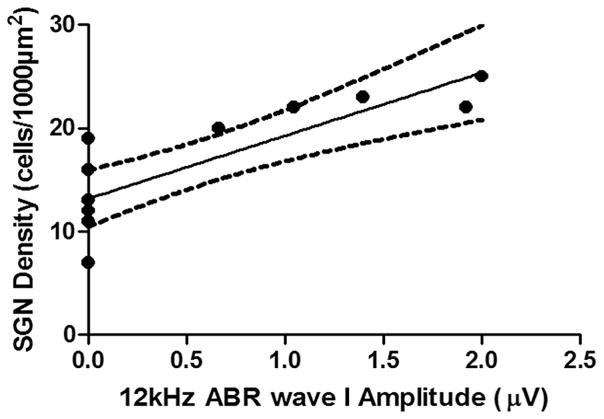 FIG. 7