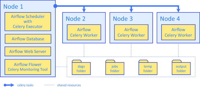 Figure 2: