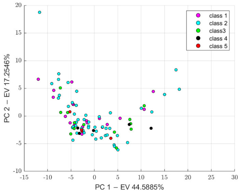 Figure 7