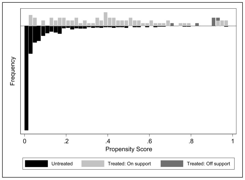 Appendix Figure 1