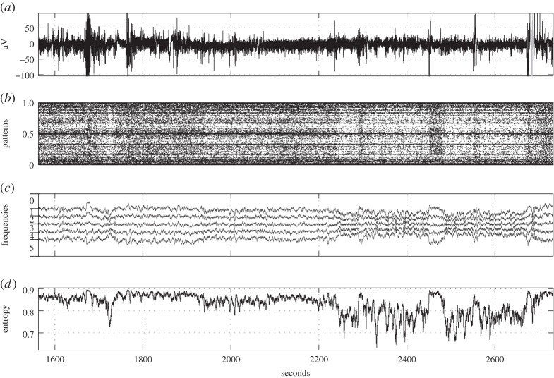 Figure 3.