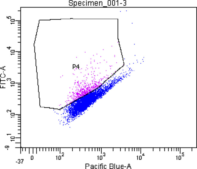 Figure 1—figure supplement 2.