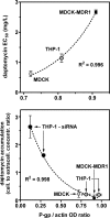 FIG. 6.