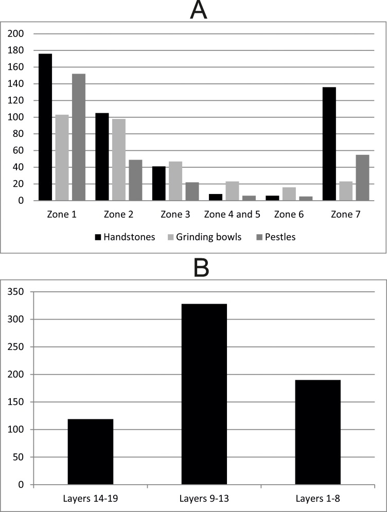 Fig 12