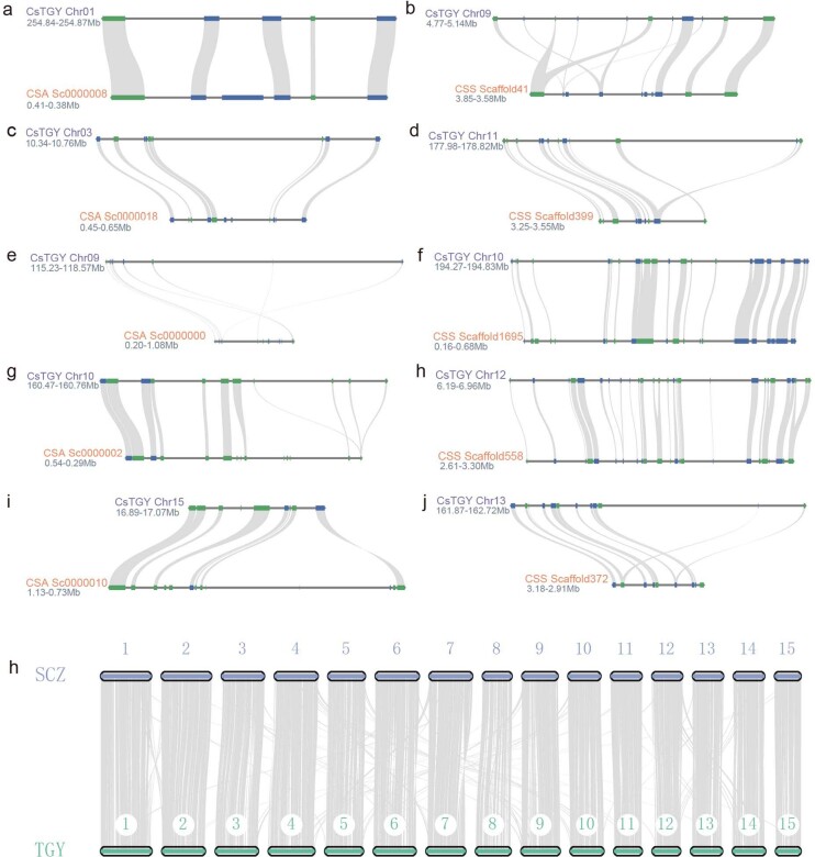 Extended Data Fig. 2