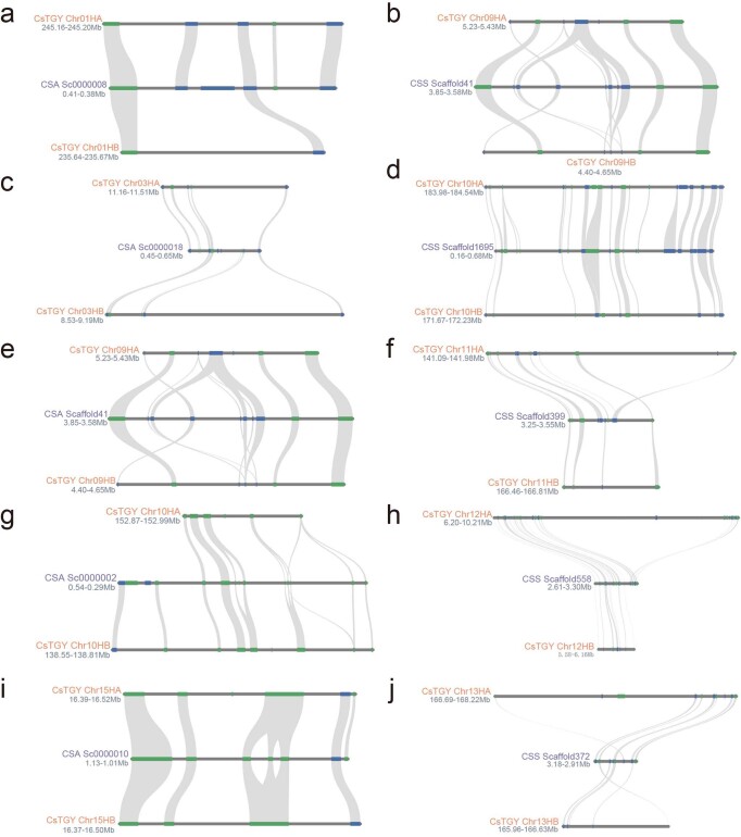 Extended Data Fig. 3