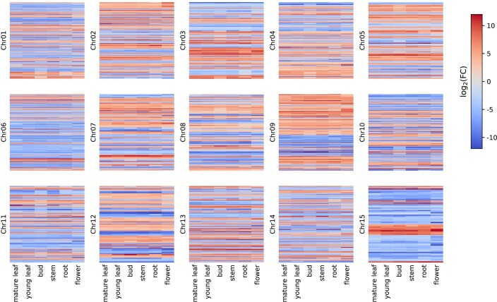 Extended Data Fig. 5