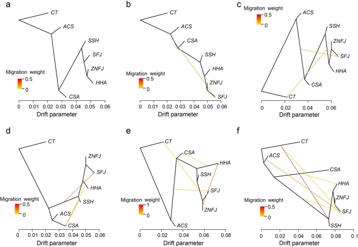 Extended Data Fig. 8