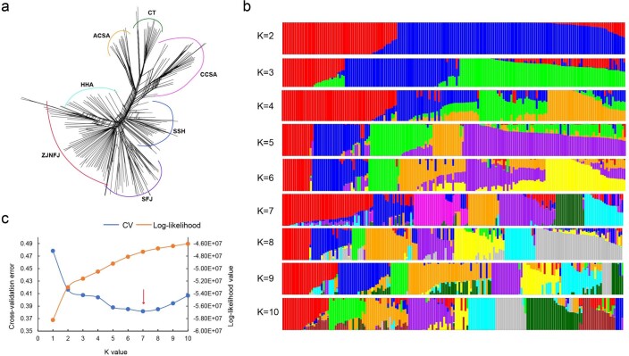 Extended Data Fig. 7