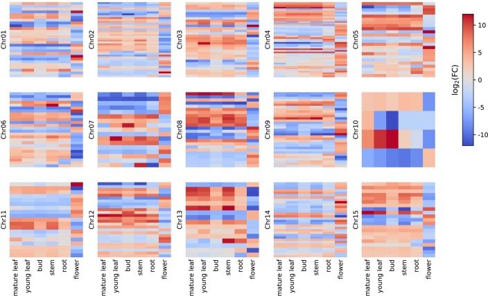 Extended Data Fig. 6