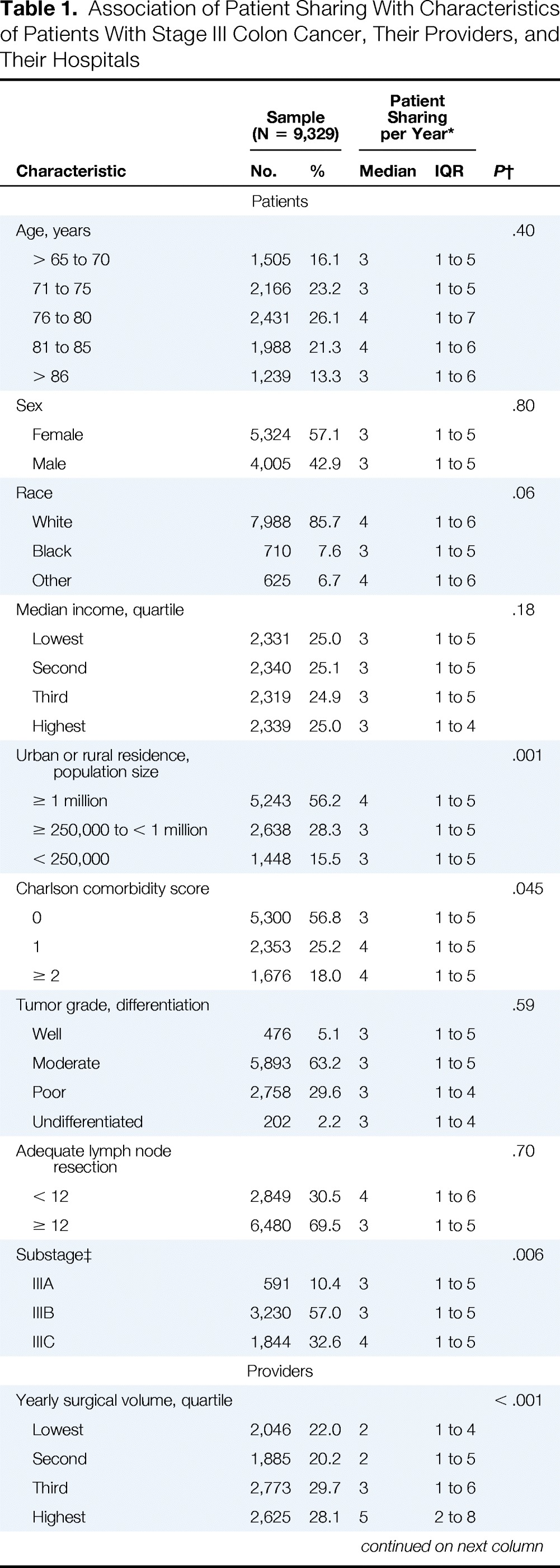 graphic file with name jop00315-3351-t1a.jpg