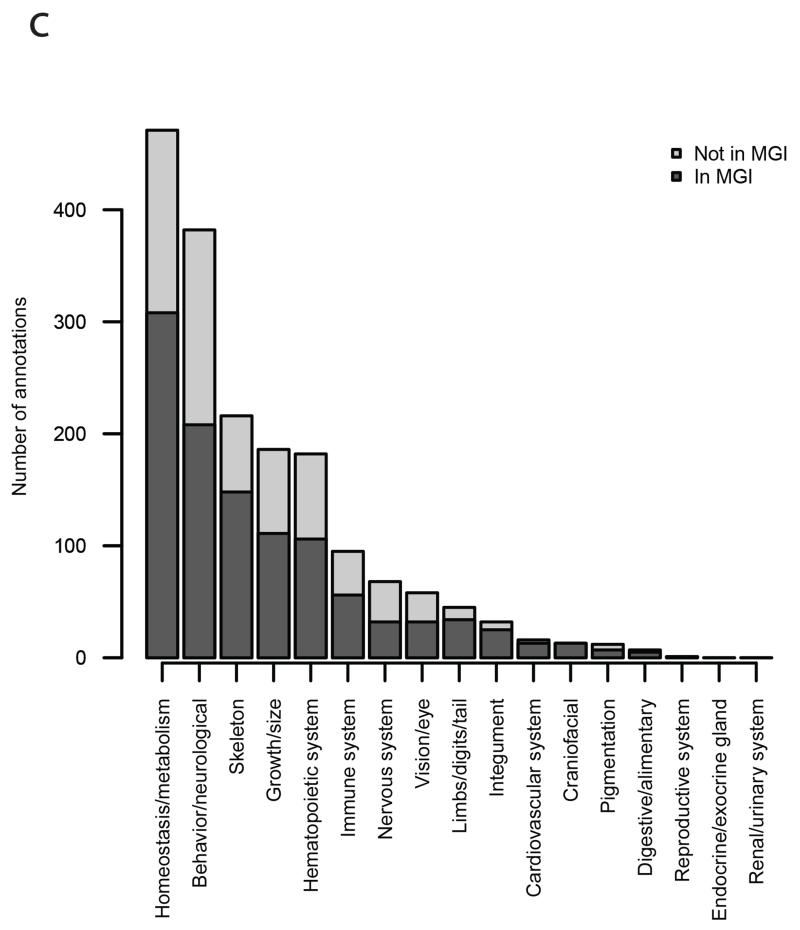 Figure 1c