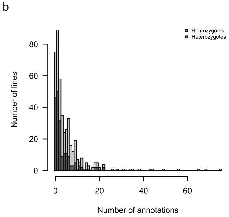 Figure 1b