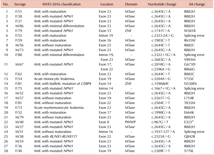 graphic file with name br-55-17-i002.jpg
