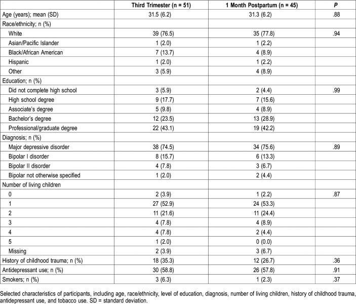 graphic file with name jcsm.15.9.1303t1.jpg