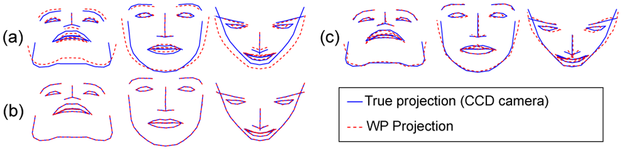 Figure 5.