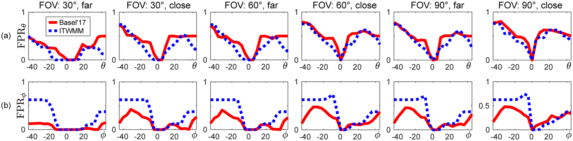 Figure 8.