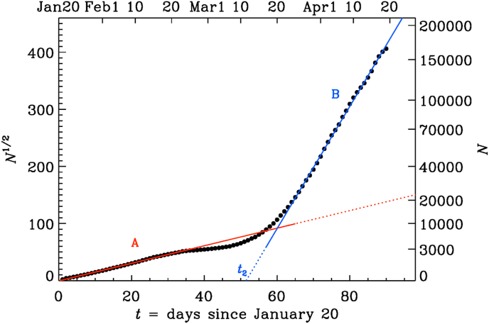 Fig. 2