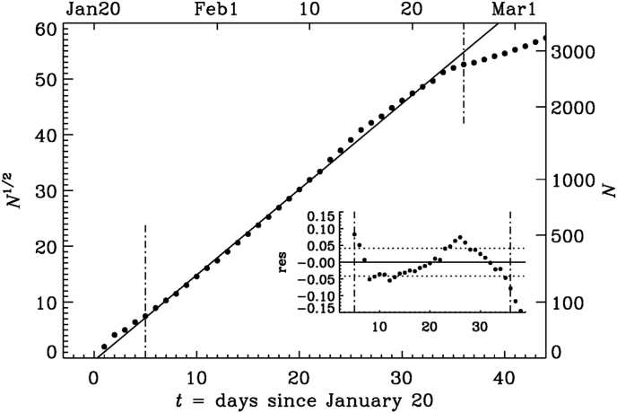 Fig. 4