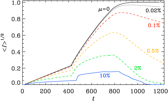 Fig. 10