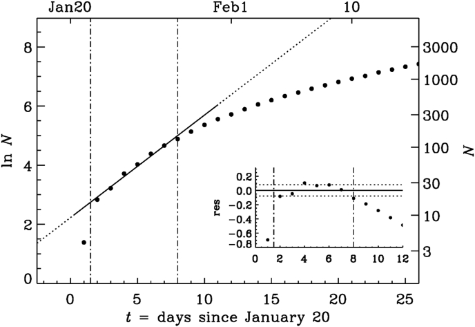 Fig. 3