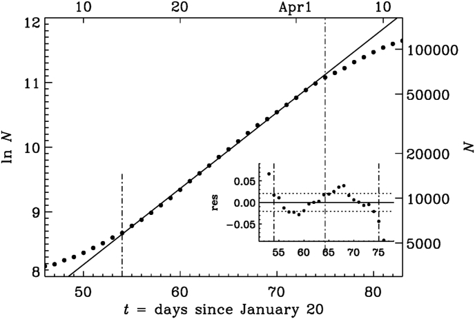 Fig. 5