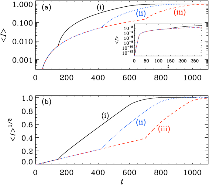 Fig. 9