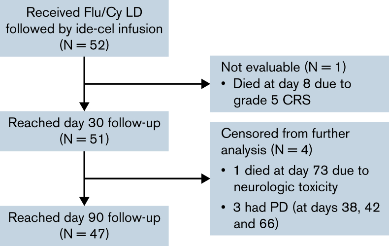 Figure 1.