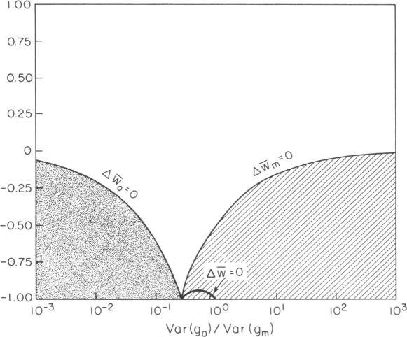 graphic file with name pnas00338-0345-a.jpg