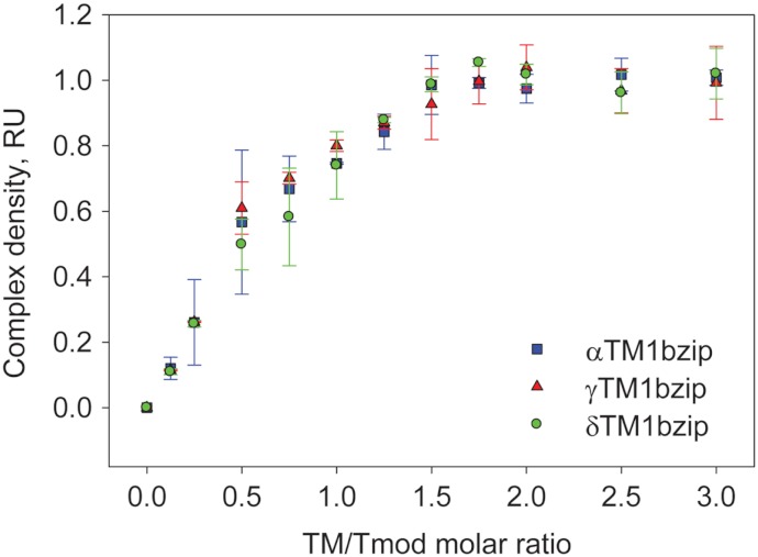 Figure 5