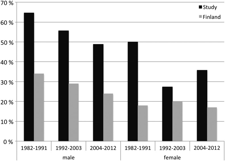 FIGURE 2: