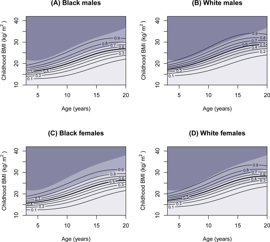 Figure 2: