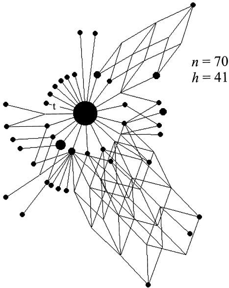 Figure  3