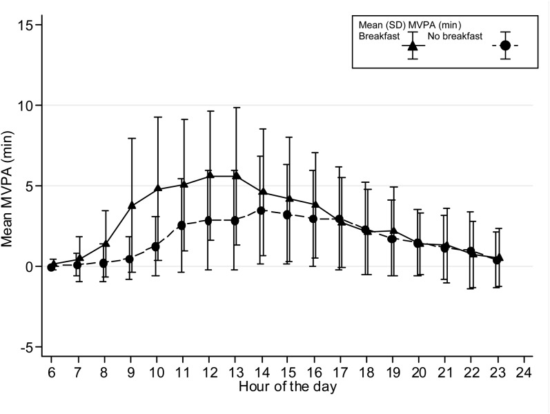 FIGURE 4.