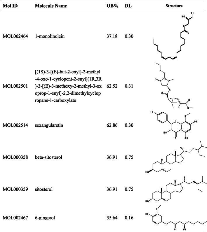 graphic file with name 13040_2020_232_Tab1_HTML.jpg