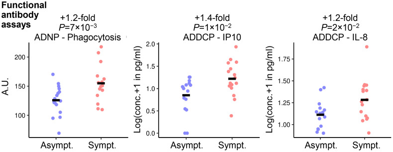 Figure 4