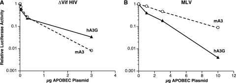 FIG. 3.