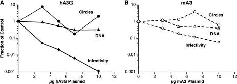 FIG. 8.