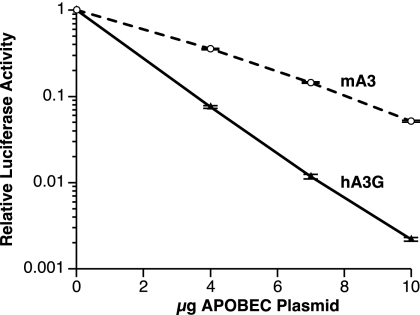 FIG. 1.