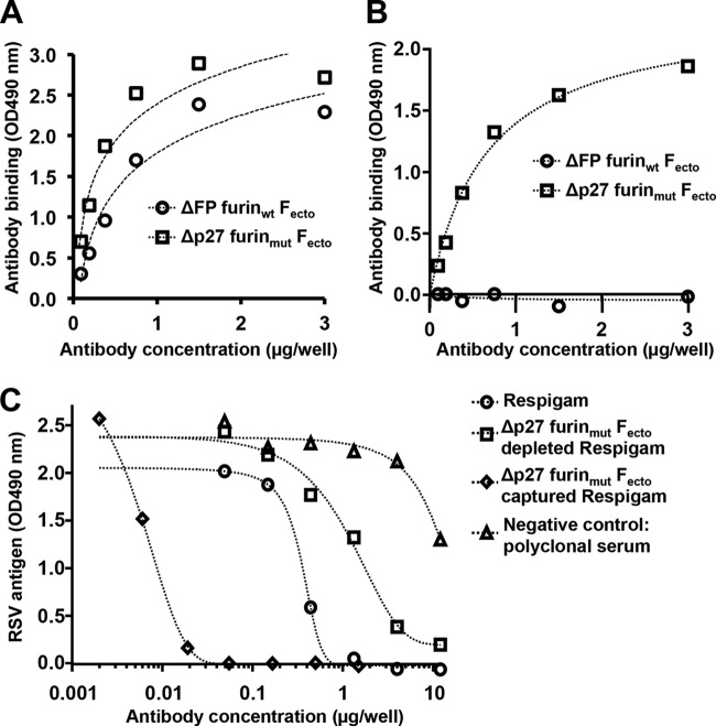 FIG 6