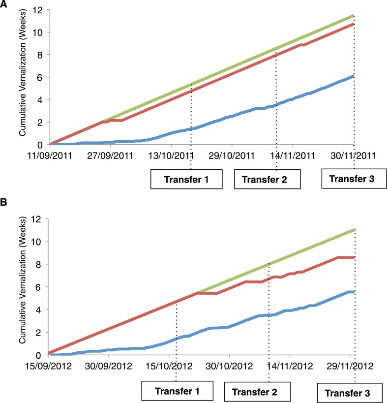 Figure 4—figure supplement 1.