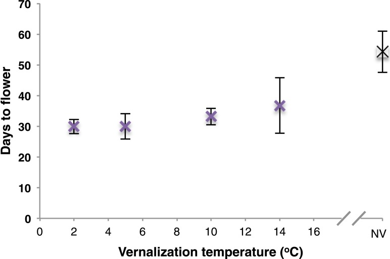 Figure 1—figure supplement 2.