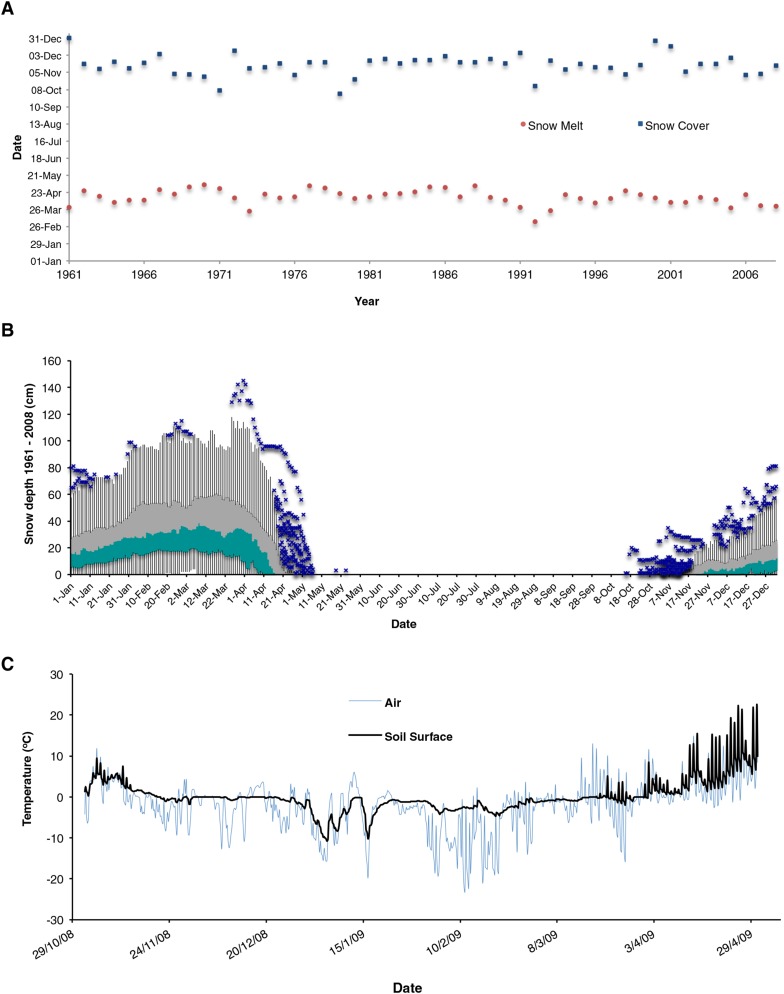 Figure 3—figure supplement 2.