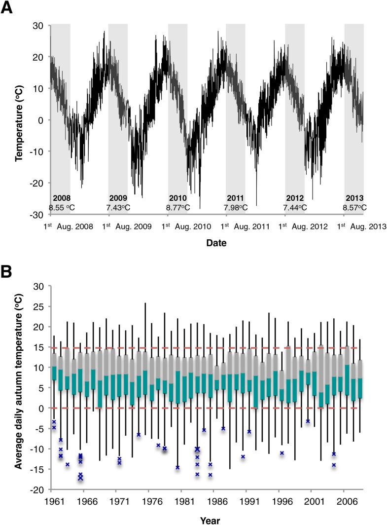 Figure 3—figure supplement 3.