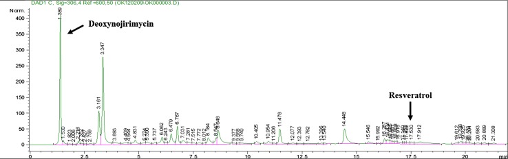 Fig. 1