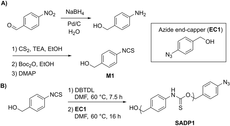 Scheme 2.