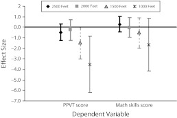 FIGURE 2—