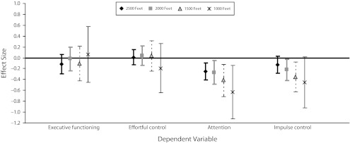 FIGURE 1—