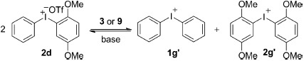 Scheme 3